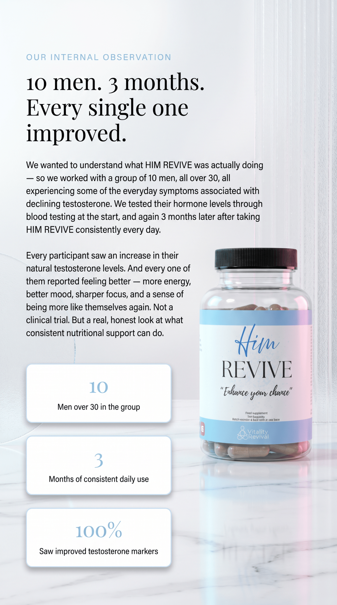 HIM REVIVE - wellness supplement supplement for men - data on blood work improving testosterone levels 100%VitalityRevival Uk saw improvement