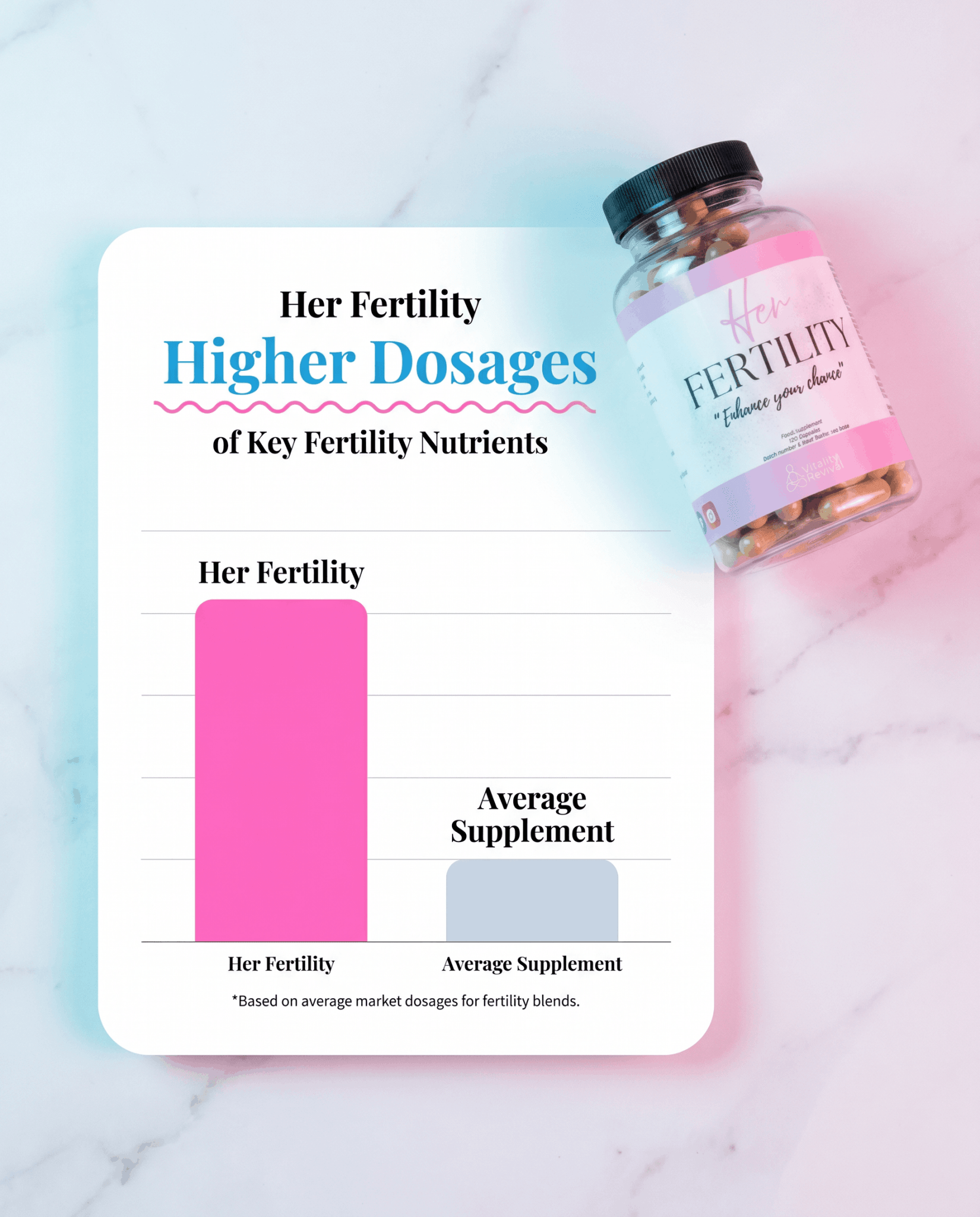 HER FERTILITY - chart showing her fertility above the rest Womens health supplement supplement for - VitalityRevival UK