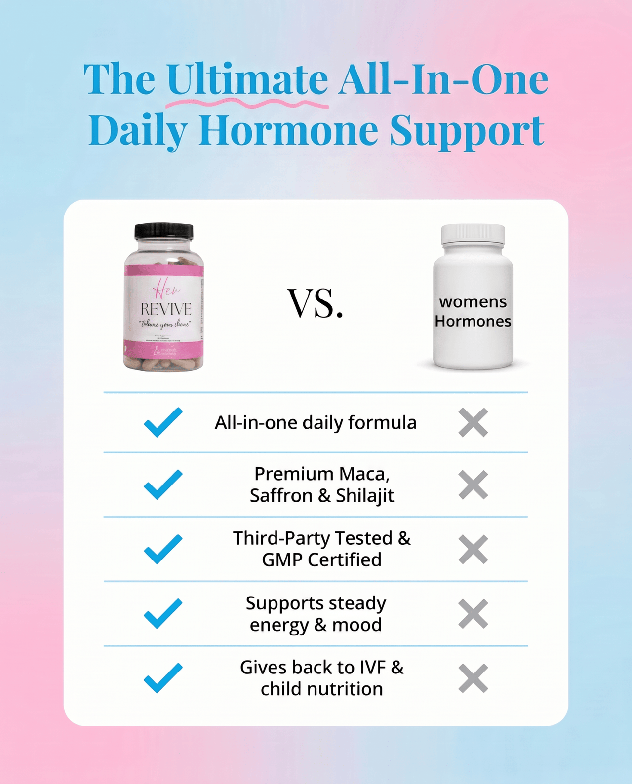 Her Revive vs other supplement chart  wellness supplement supplement for - VitalityRevival UK