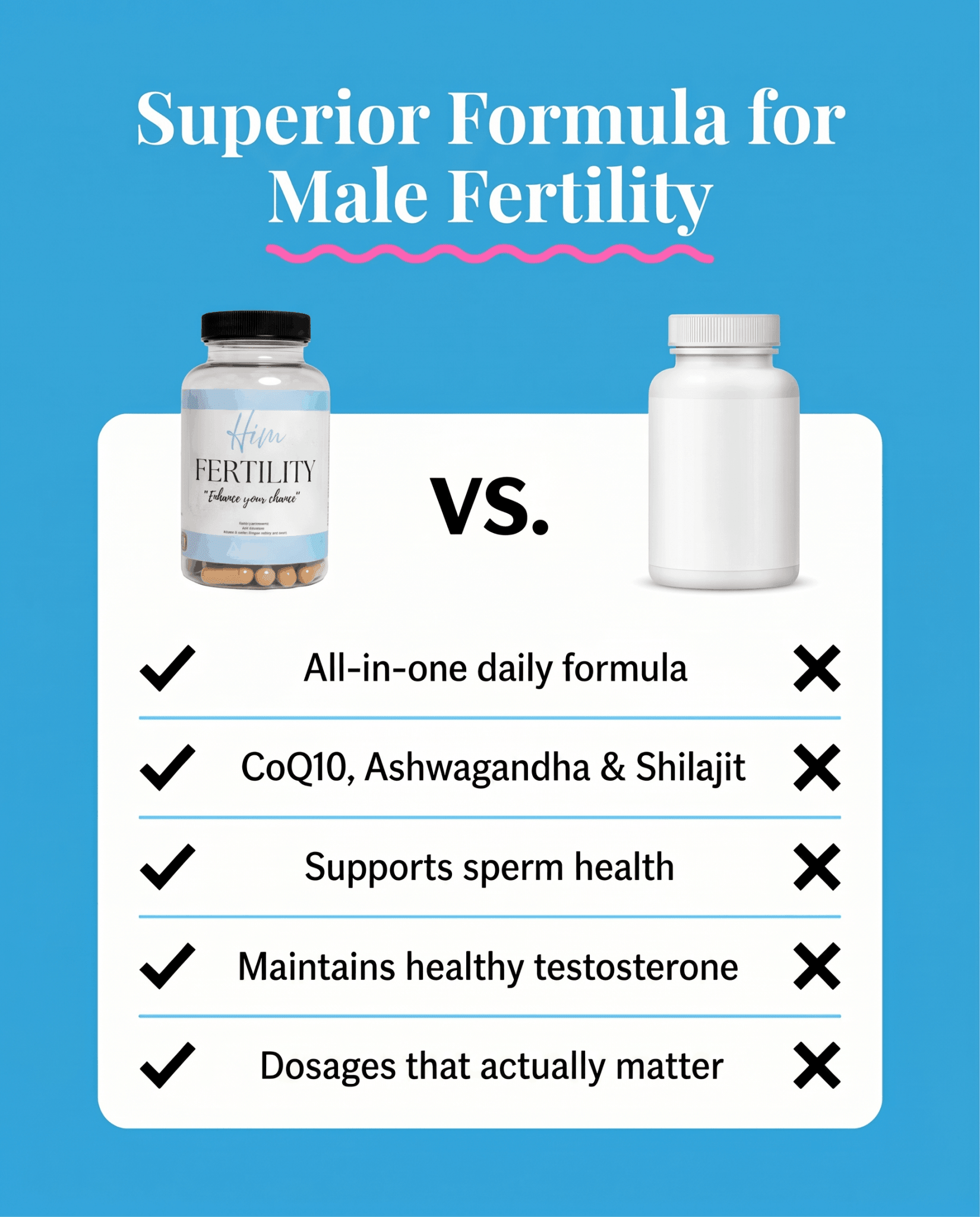HIM FERTILITY - Vs chart showing how good it is Wellness Supplement supplement for men VitalityRevival UK