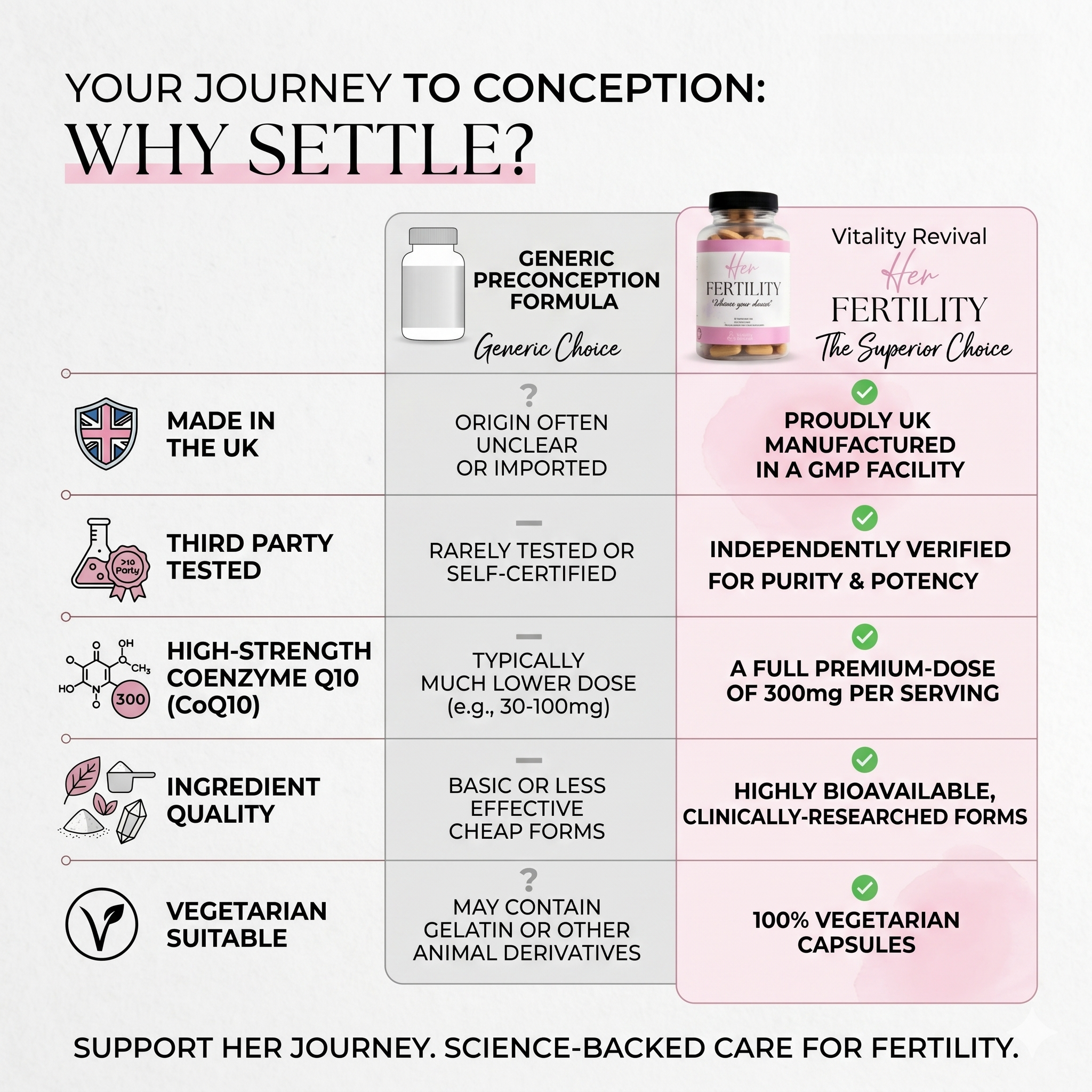 comparison chart vs generic formula 