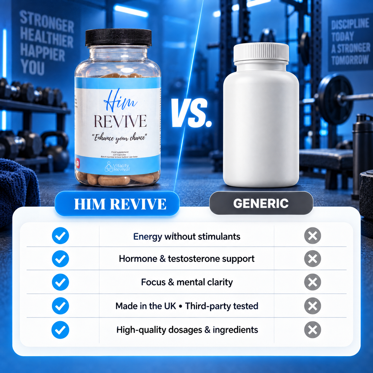 HIM REVIVE versus a generic supplement comparison chart: no stimulants, focus, made in the UK, third-party tested