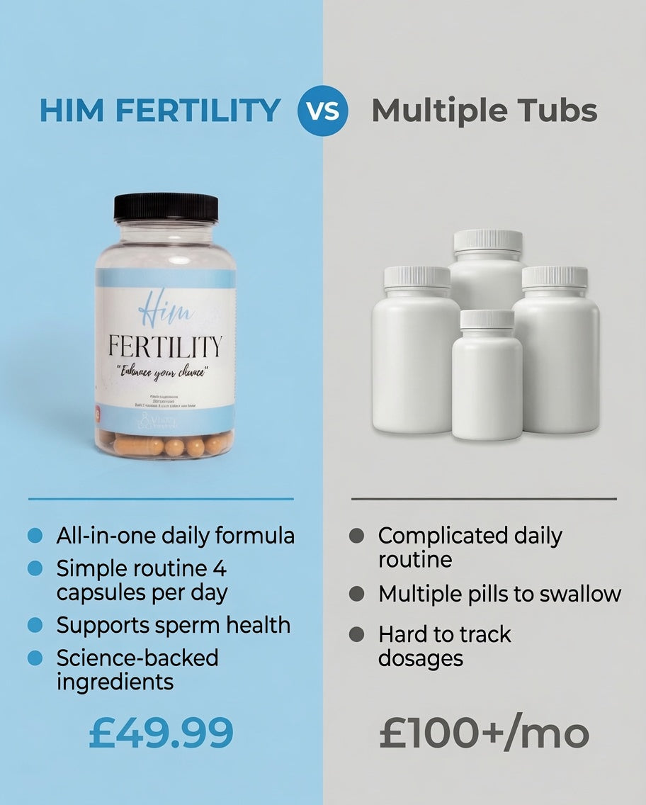 Comparison chart between 'Him Fertility' product and multiple pill bottles on a blue and gray background.